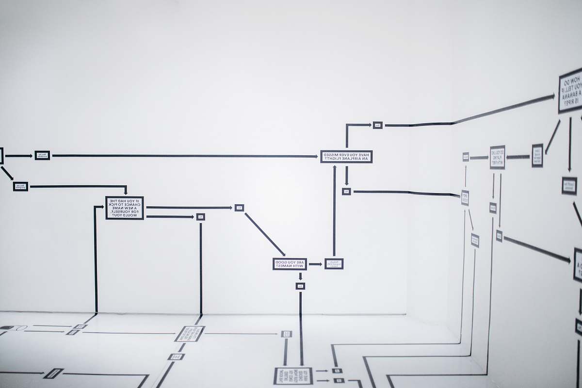 plot  plan